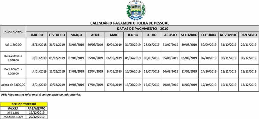 tabela de pagamento dos servidores 2019 Piauí - pi